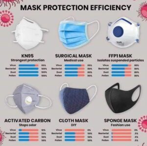 Mask Protection Efficiency